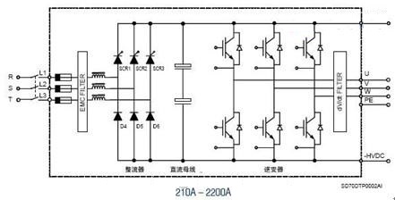 “三科變頻器”