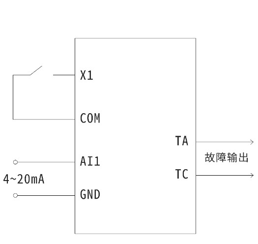 “三科變頻器”