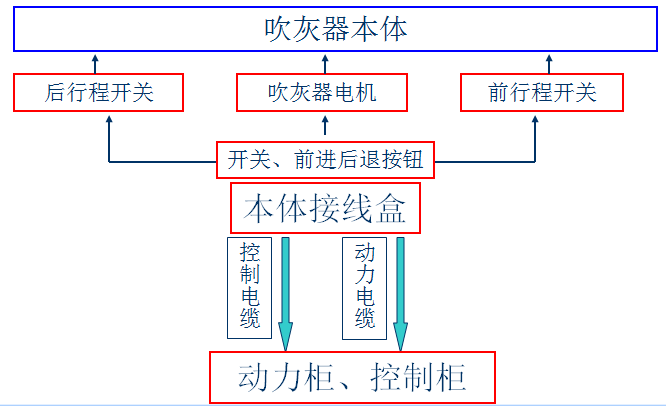 “三科變頻器”