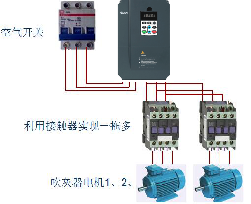 “三科變頻器”