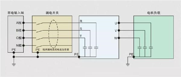 “三科變頻器”