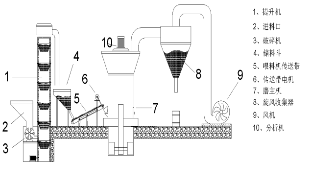 “三科變頻器”